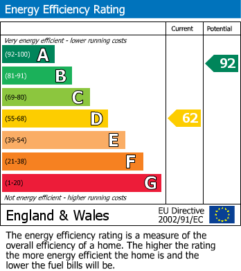 Energy Performance Certificate for Walkeringham, Doncaster, Nottinghamshire