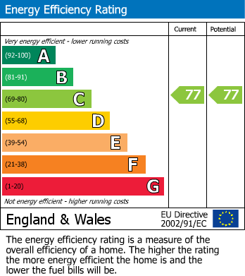 Energy Performance Certificate for Waterfields, Retford, Nottinghamshire