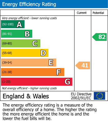 Energy Performance Certificate for Grove Coach Road, Retford, Nottinghamshire