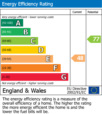 Energy Performance Certificate for North Leverton, Retford, Nottinghamshire