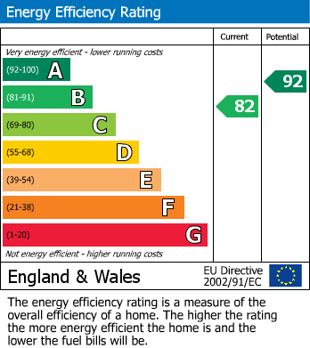 Energy Performance Certificate for North Leverton, Retford, Nottinghamshire