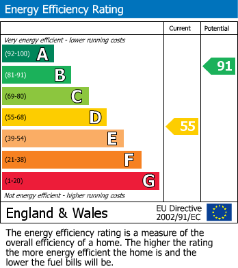 Energy Performance Certificate for Dunham-on-Trent, Newark, Nottinghamshire