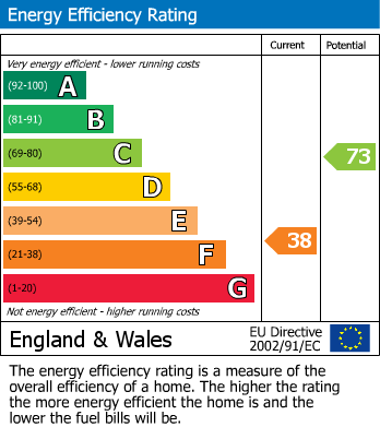 Energy Performance Certificate for Tuxford, Newark, Nottinghamshire