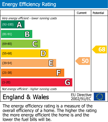 Energy Performance Certificate for Ranby, Retford, Nottinghamshire