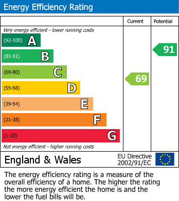 Energy Performance Certificate for New Rossington, Doncaster, South Yorkshire