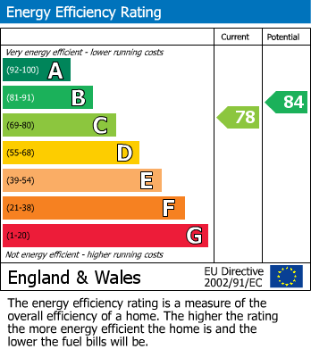 Energy Performance Certificate for Retford, Nottinghamshire