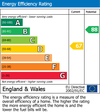 Energy Performance Certificate for Bole, Retford, Nottinghamshire