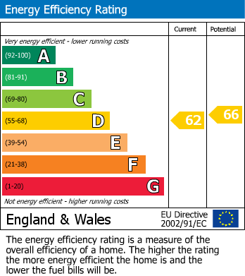 Energy Performance Certificate for Retford, Nottinghamshire