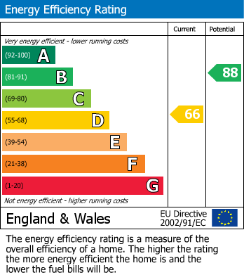 Energy Performance Certificate for Ollerton Road, Retford