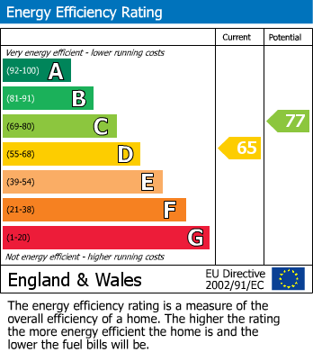 Energy Performance Certificate for Moorgate, Retford, Nottinghamshire