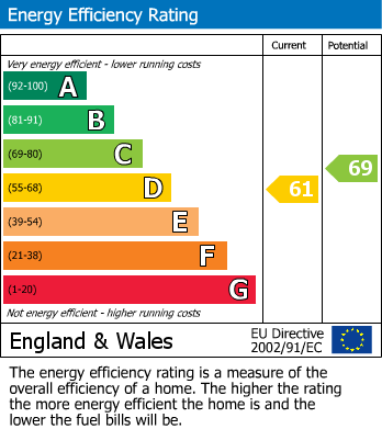 Energy Performance Certificate for Wildsworth, Gainsborough, Lincolnshire