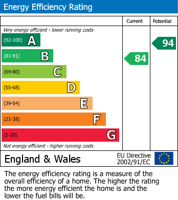 Energy Performance Certificate for White Park Place, Retford, Nottinghamshire