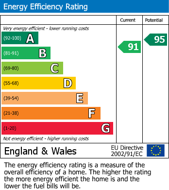 Energy Performance Certificate for Harworth, Doncaster