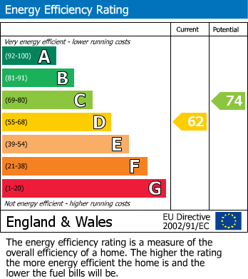 Energy Performance Certificate for Bawtry, Doncaster, South Yorkshire