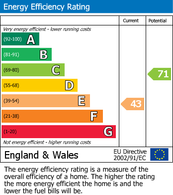 Energy Performance Certificate for Laughterton, Lincoln, Lincolnshire