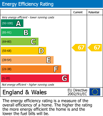 Energy Performance Certificate for Wright Wilson Street, Retford, Nottinghamshire