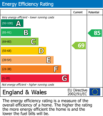 Energy Performance Certificate for Ordsall Park Road, Retford, Nottinghamshire