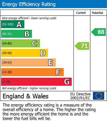 Energy Performance Certificate for Earles Court, Retford, Nottinghamshire