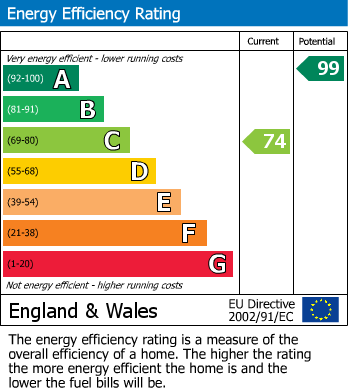 Energy Performance Certificate for Welham Grove, Retford, Nottinghamshire