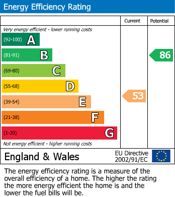 Energy Performance Certificate for Torksey Mews, Retford, Nottinghamshire