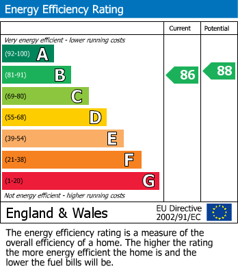 Energy Performance Certificate for Adrians Walk, Retford, Nottinghamshire