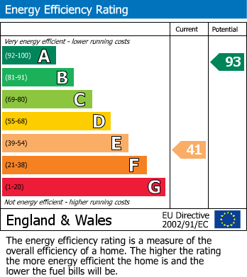 Energy Performance Certificate for Tuxford, Newark, Nottinghamshire