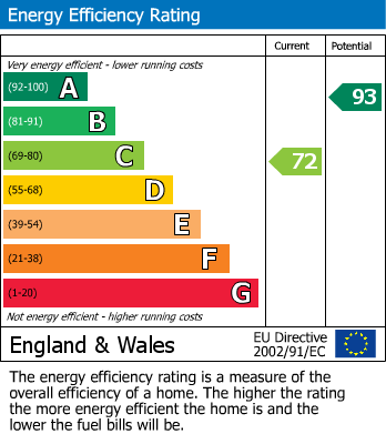 Energy Performance Certificate for Clumber Street, Retford