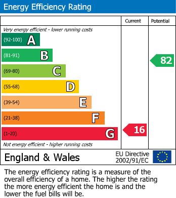 Energy Performance Certificate for Century Road, Retford, Nottinghamshire